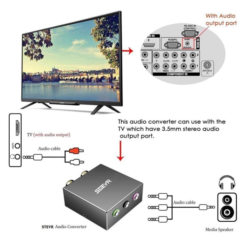 5,1 Audio- Bi-gerichtet Konverter SGEYR 5,1 Spielkonsole Adapter Konvertieren RCA Stecker zu EINEM Einzigen 1/8 für 5,1 Multimedia Lautsprecher