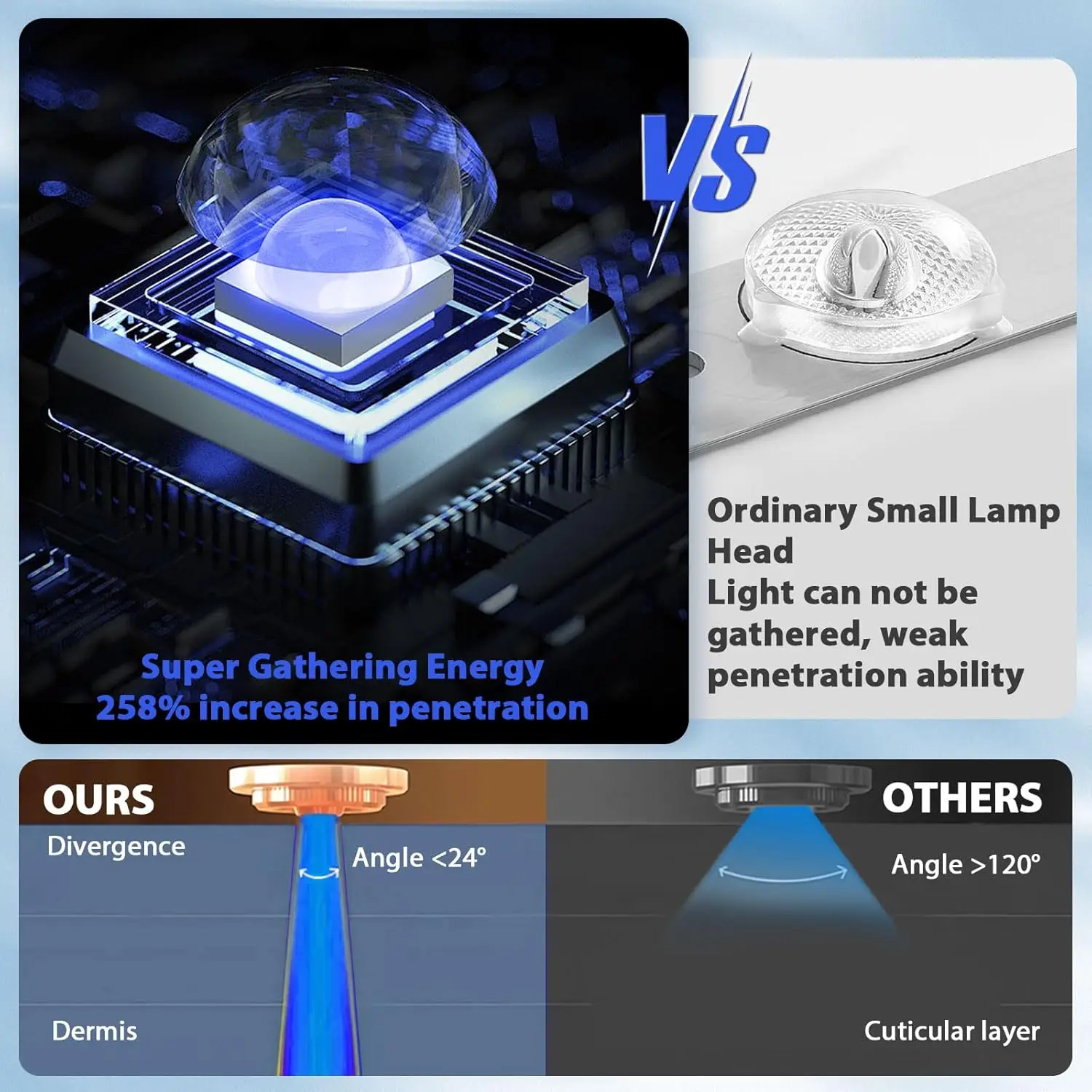 Ultraviolet zonnebanklamp met 50w statieven voor het bruinen van het lichaam , 96 stuks blauwlichtlampen met golflengte 460nm en 480nm voor huidverzorging.