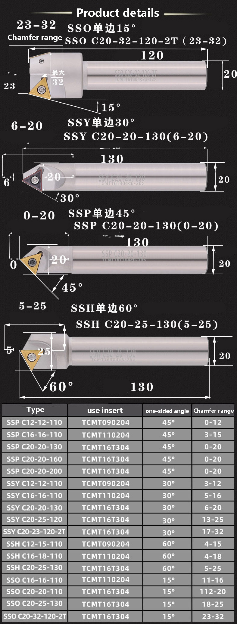 LIHAOPING 15 45 60 herramientas de biselado de 30 grados SSO SSY SSP SSH TCM C16-16-110 fresadora CNC torno cortador insertos TCMX TCMT