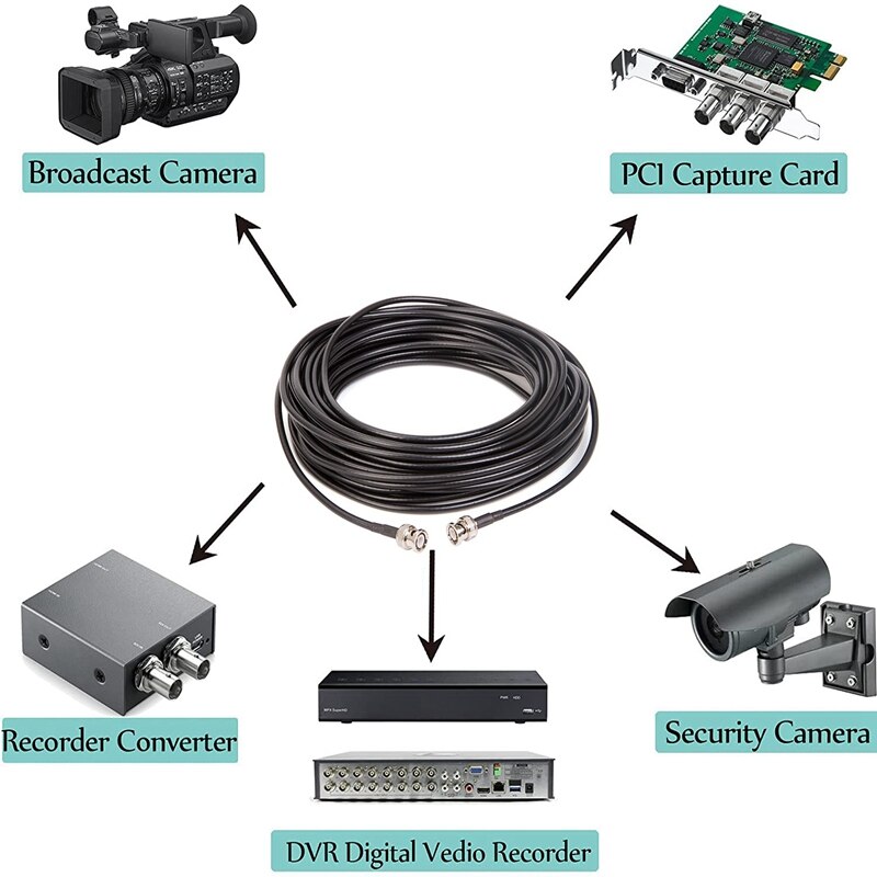 BNC Extension Cable RG-58 BNC Male to BNC Male Coaxial Cable Rg58A/U 50Ohm RF Adapter Extension Cable