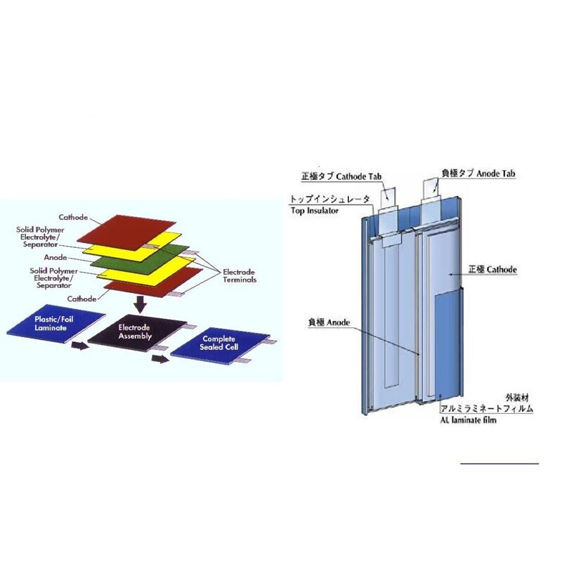 3160mAh Batterie Für Scharf AQUOS UBATIA280AFN1