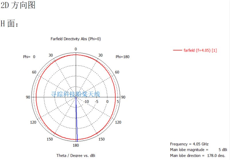 UWB Antenna Ultra-wideband High Gain Omnidirectional Antenna