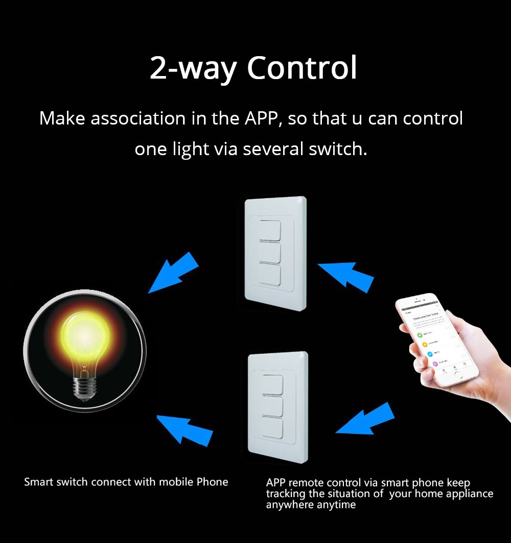 Smart Wall Switch - WiFi - Alexa Google Home TUYA App Control - 1/2/3 Gangs