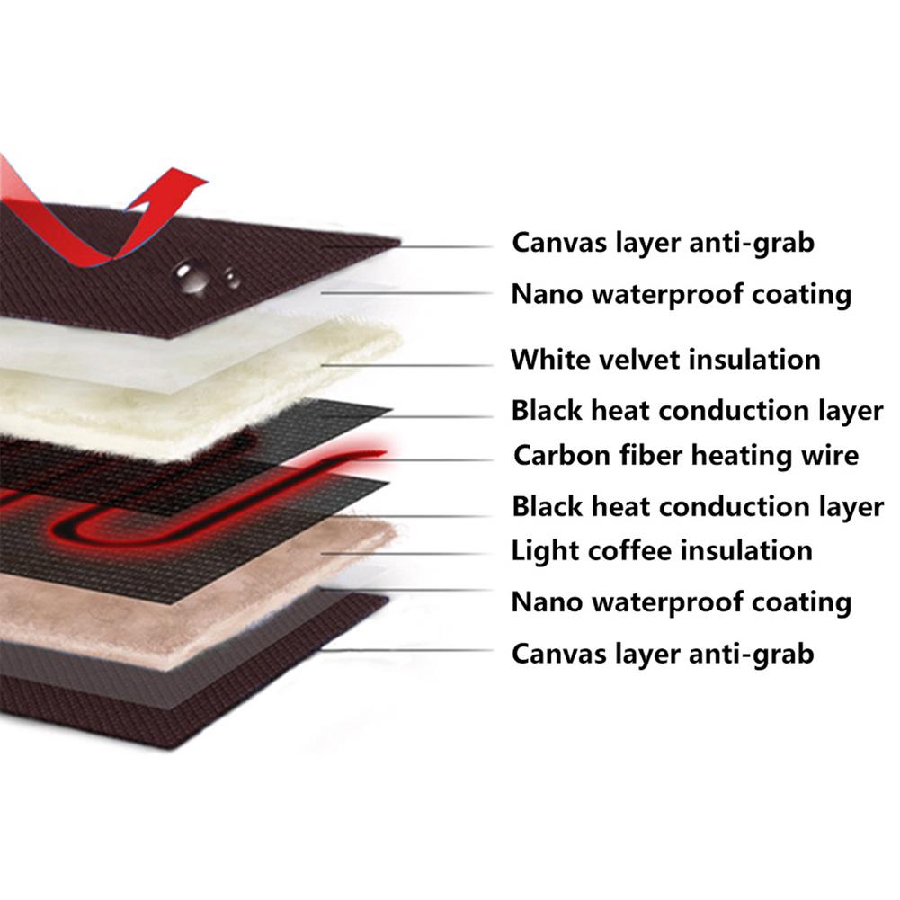 Reptile Heating Pad Temperature Control Pet Warmth Lizard Hamster Anti-Smashing Urine Scratching Care Blanket USB Carry Mat