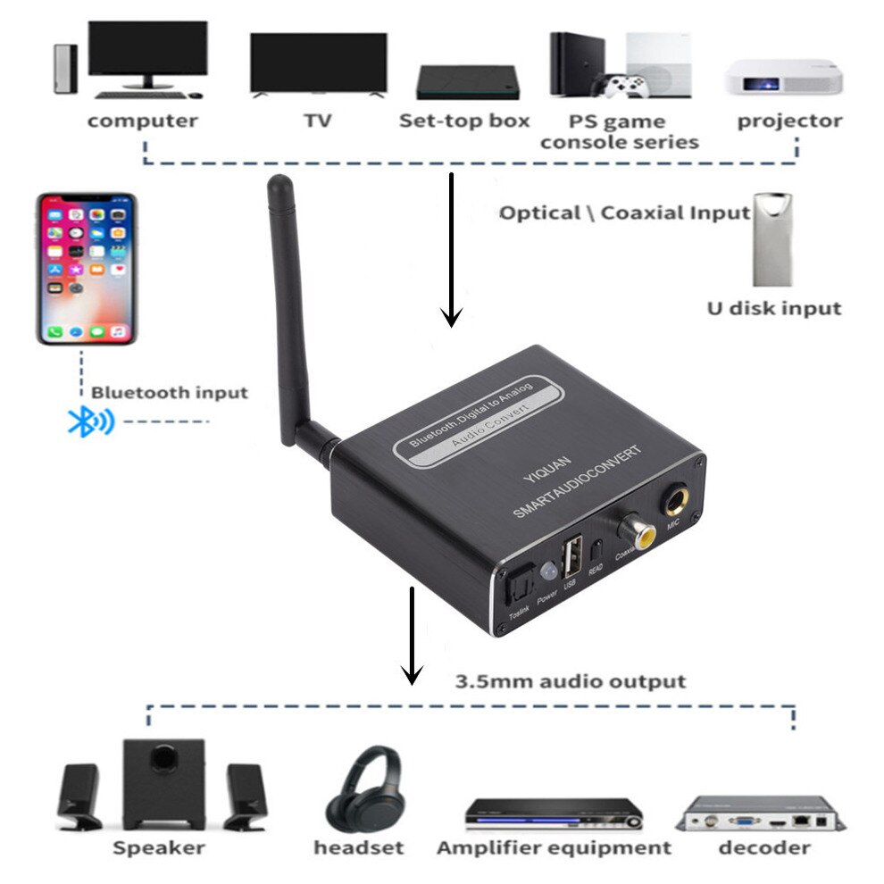 Lcckaa Dac Digitaal Naar Analoog Audio Converter Bluetooth 5.0 Compatibel Adapter Afspelen Microfoon Afstandsbediening Audio Decoder