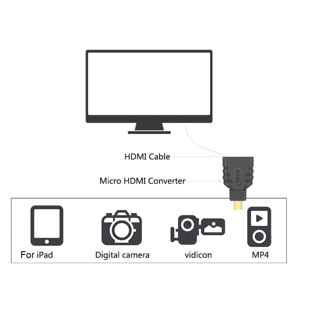 2 Stks/set Hdmi Naar Mini Hdmi Naar Micro Hdmi Adapter Man-vrouw Converter Voor Xbox 360 Voor PS3 Hdtv vergulde Connector Hd