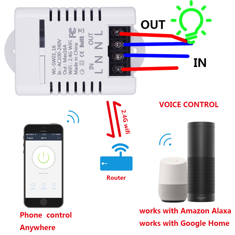 Lonsonho Wifi Clever schalten Relais 10A 16A Tuya Clever Leben App Drahtlose Fernbedienung Arbeitet Mit Alexa Google Heimat Mini