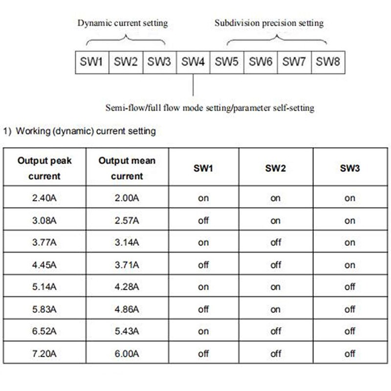 DMA860H Stap Driver 2 Fase Dsp Microstep Driver Voor Nema 34 Nema 42 AC24-80V DC24-80V