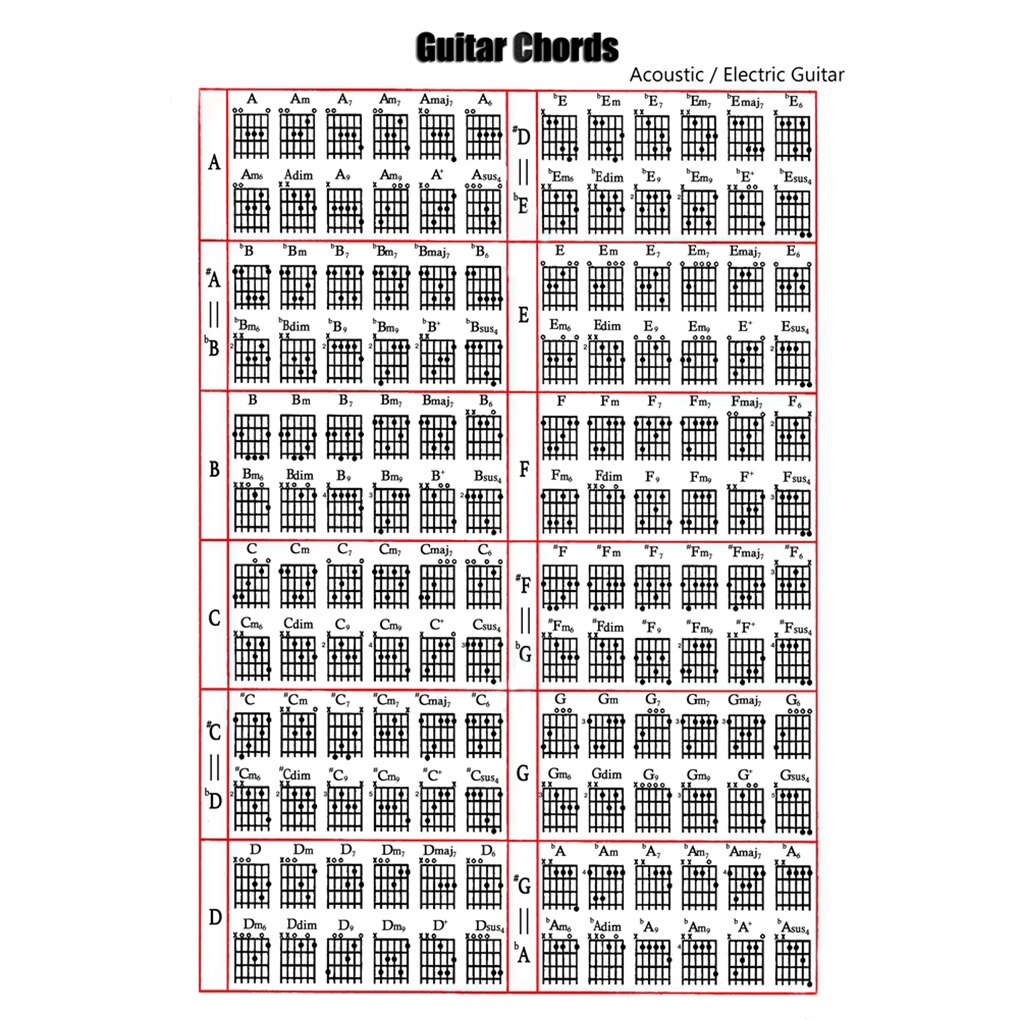 Guitar Chord Chart Classical/Folk Music Learning Aid Poster Reference Tabs Chart Cheatsheets: 30x40cm