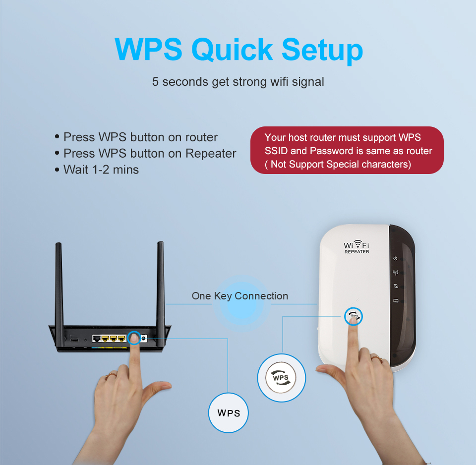 Wireless Wifi Repeater Wifi Signal Amplifier Long Range Wifi Extender Router Wi fi Repeate 300Mbps Wi-fi Booster Access Point