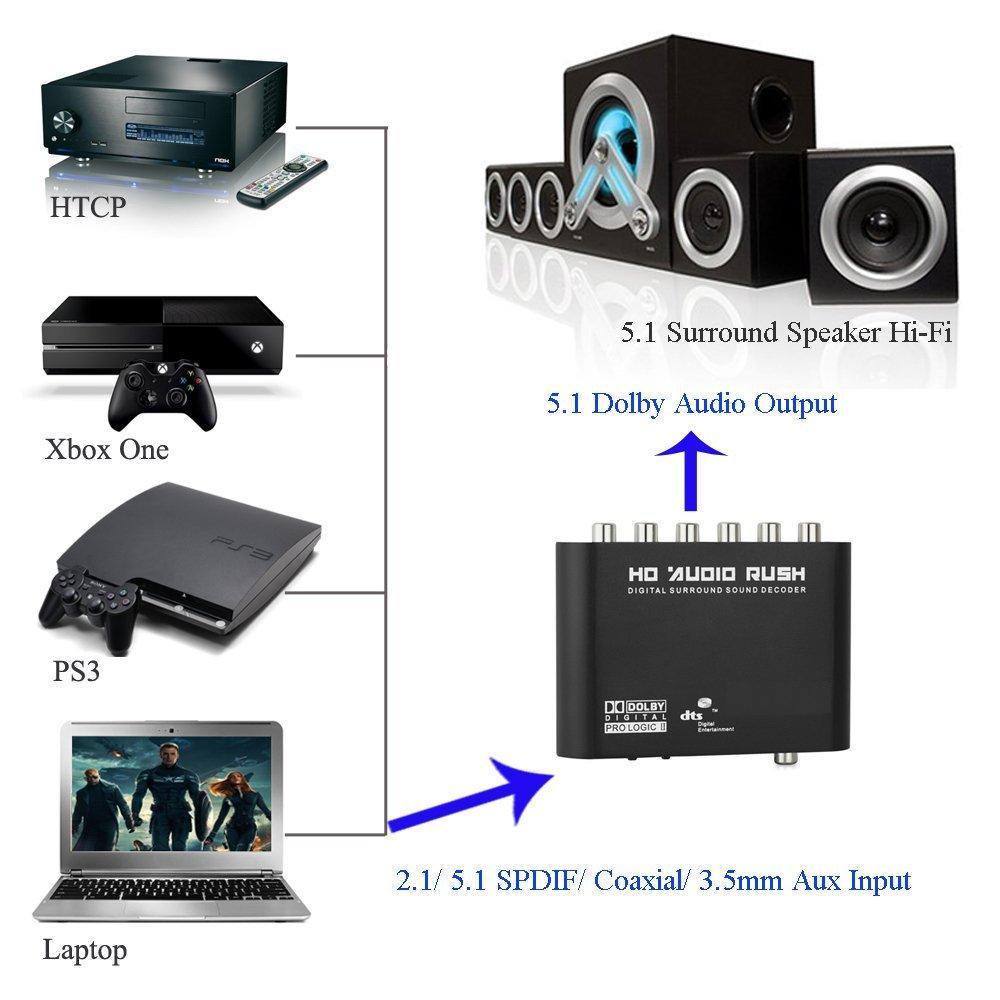Decodificador de Audio Digital Dolby Dts/ac-3, 5,1 canales, gran movilidad, amplia aplicación, adaptador de Audio de sonido, convertidor amplificador