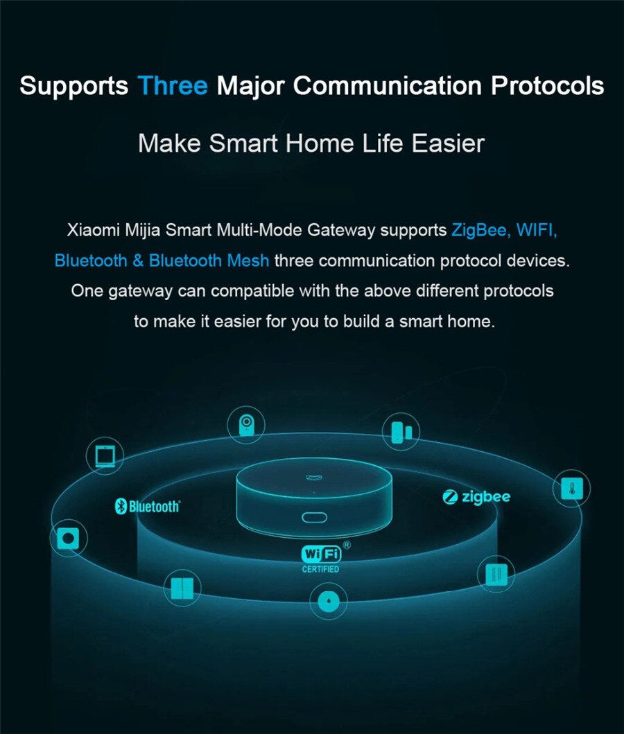 Xiaomi Mijia Smart Multi-mode Gateway 3 Zigbee Wifi Bluetooth Mesh Hub Smart Home Hub Werken Met Mi thuis App Apple Homekit