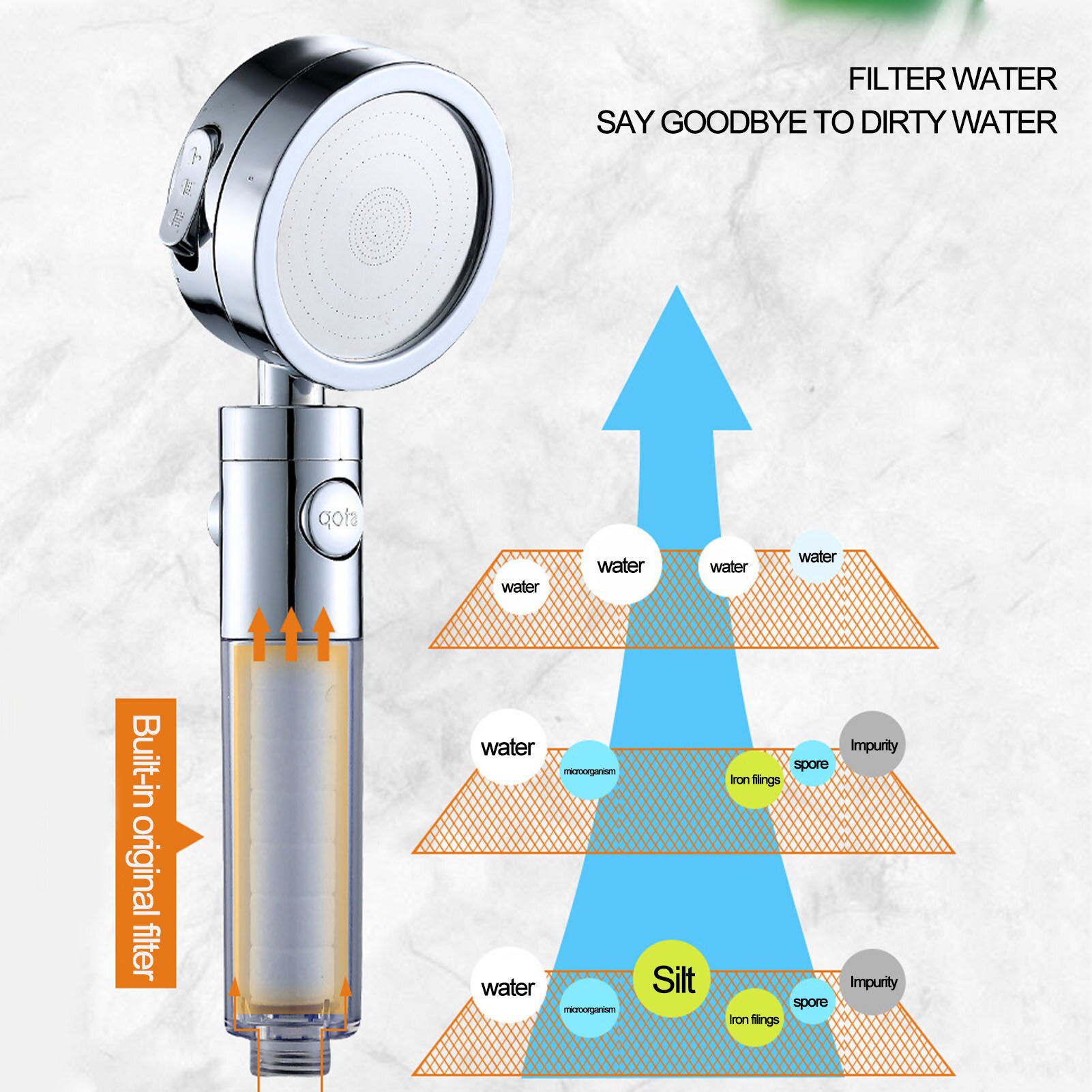 Badkamer Hand Held Douchekop Wandmontage Douche Set 3-Instellingen Hoge Druk Douchekop Saving Water