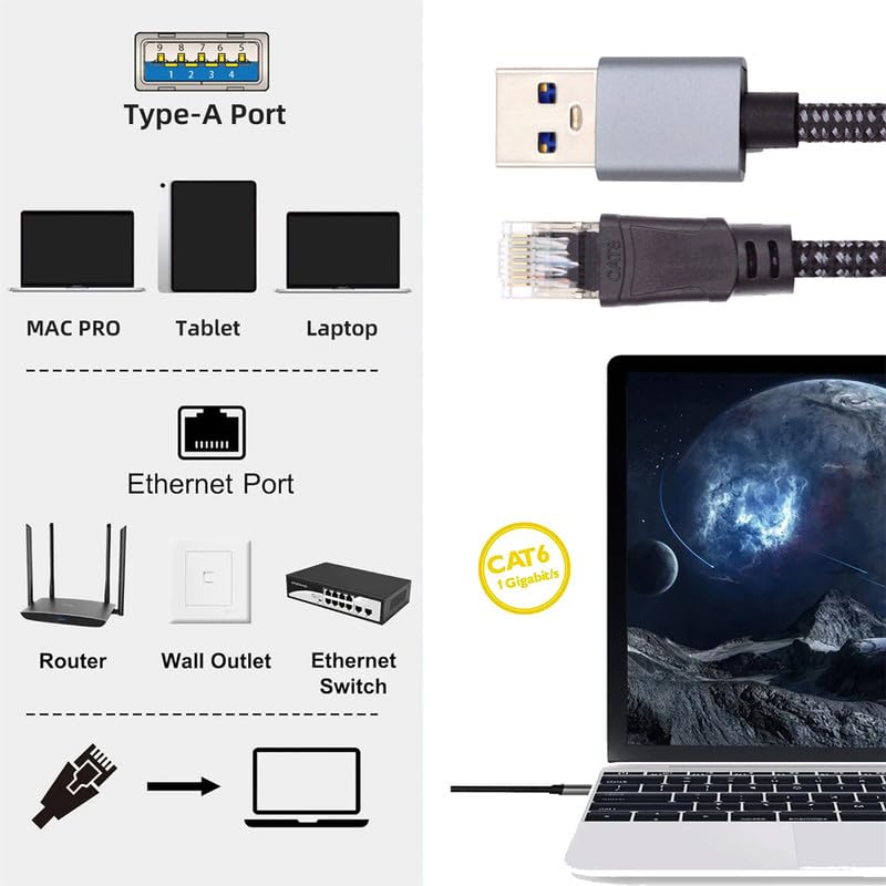 USB to Ethernet Cable 6FT,USBC to RJ45 Gigabit LAN Network Cable USB 3.0 A Type C Male to RJ45 Connector Compatible