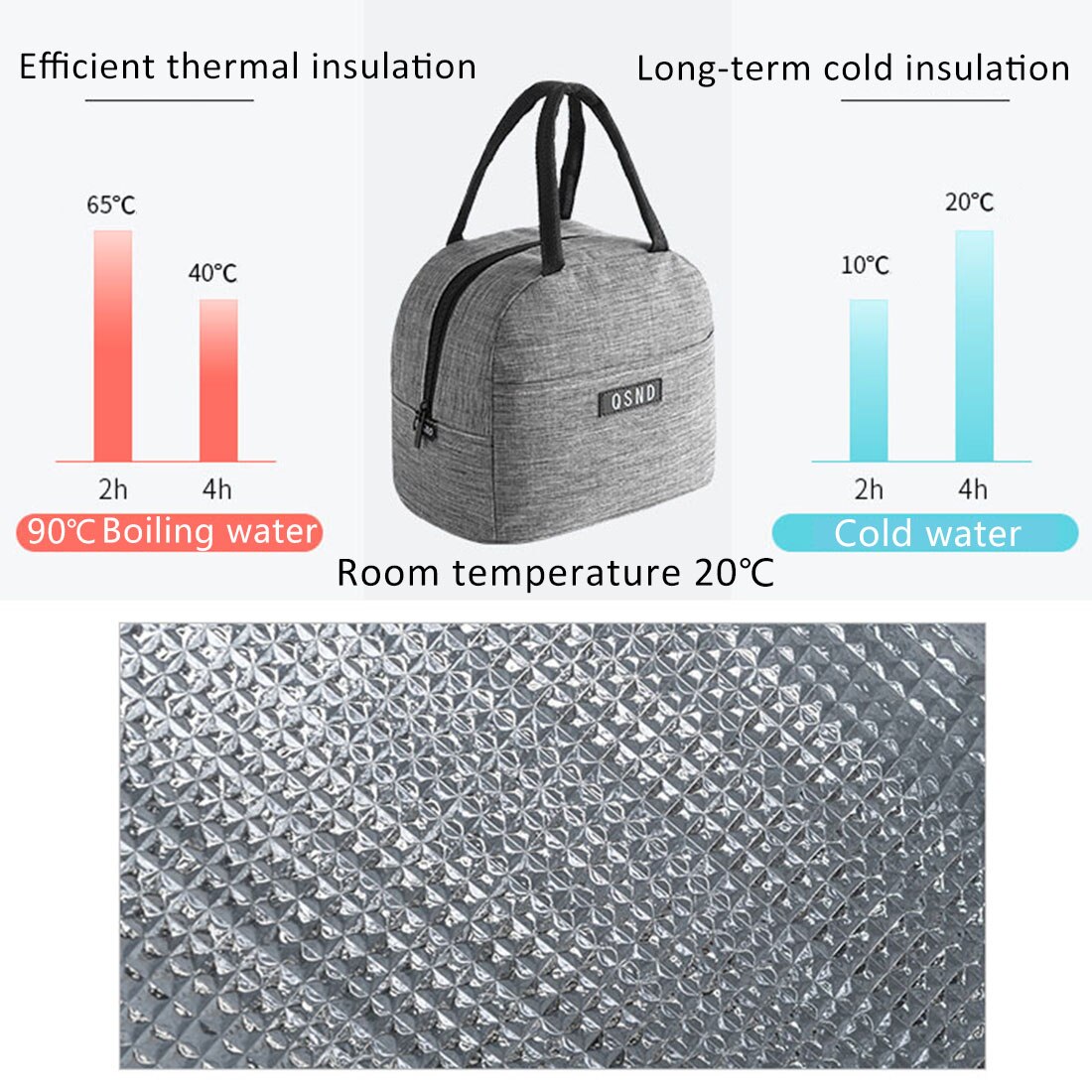 Hot Vendas de Alimentos À Prova de Óleo Sacos de Piquenique Portátil Sacos de Tote Da Forma Bento Estudante Almoço Térmica Tote Almoço Isolados Sacos De Armazenamento