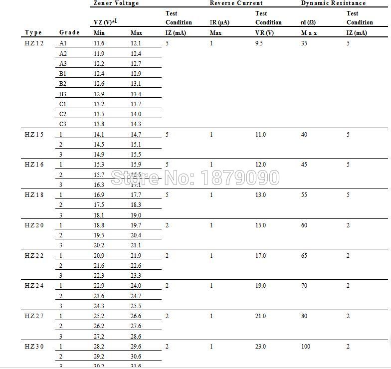 HZ15-1 HZ15-2 HZ15-3 HZ16-1 HZ16-2 HZ16-3 HZ18-1 HZ18-2 HZ18-3 DO-35 Diode Zener 500 mW 0.5 W 1/2 W ET ORIGINAL 100 PCS/LOT