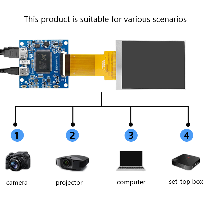 Mini solution d'affichage HDMI à écran divisé de 2,8 pouces, prenant en charge l'interface IPS RVB à vue complète 480 * 640 tactile capacitif universel