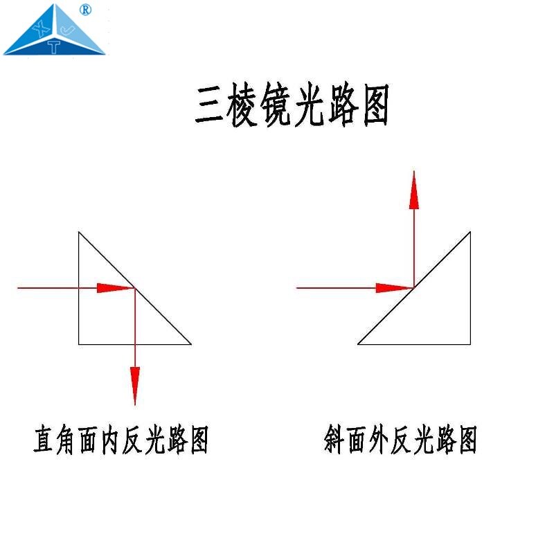 25*25*25mm Reflective Triangular Prism Coated Isosceles Right-angle Triangular Prism for High Precision K9 Material Measurement