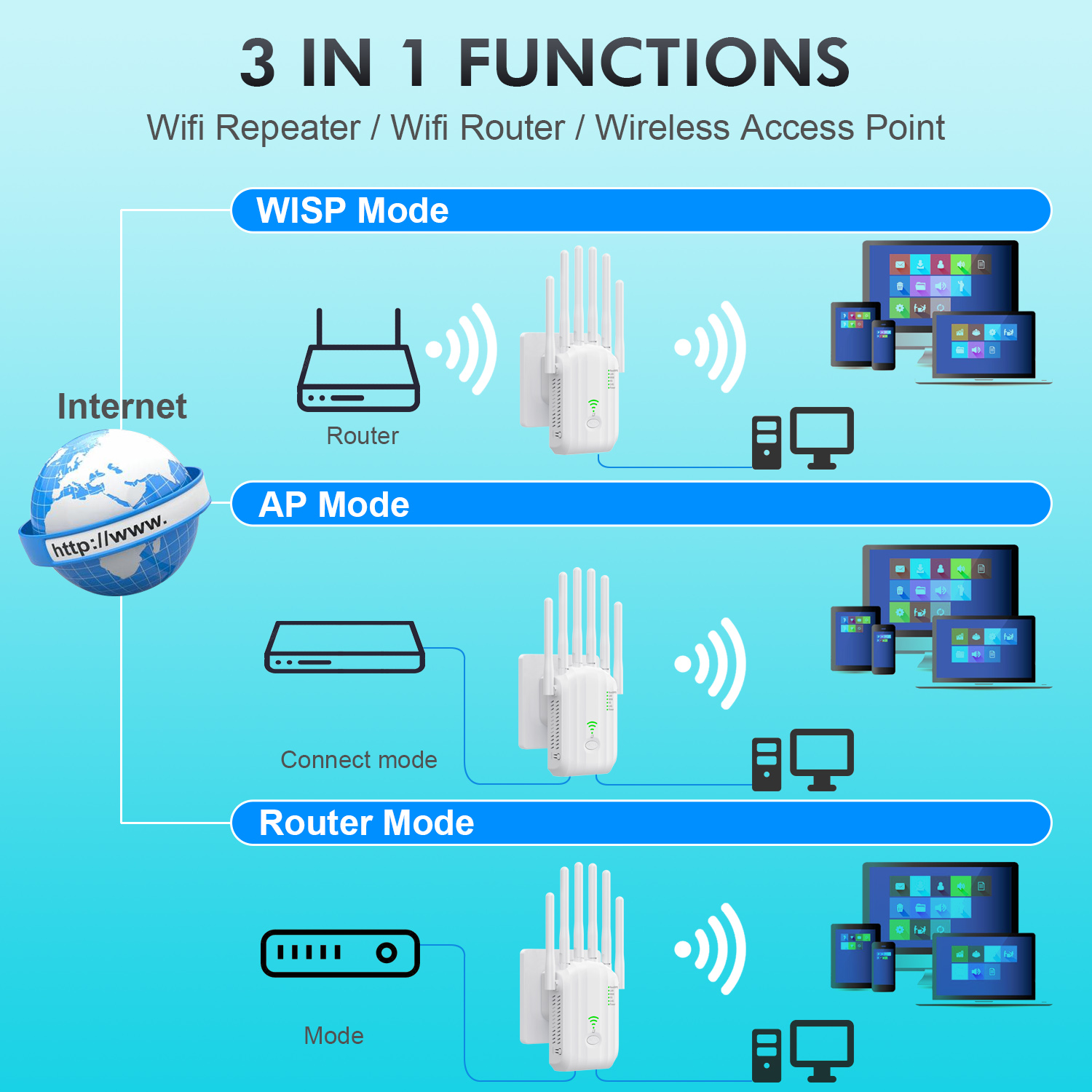 1200Mbps 5Ghz Wireless WiFi Repeater Booster 2.4G/5GHz WiFi Signal Amplifier Extender Long Range Network Wlan WiFi Repetidor