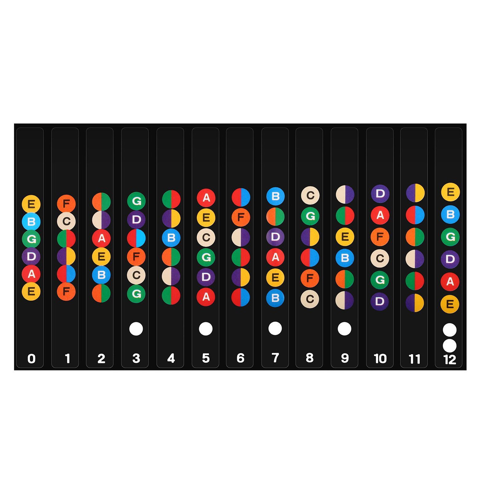 Gitaar Fretboard Notities Kaart Etiketten Sticker Toets Fret Decals Voor 6 Snarige Akoestische Elektrische Gitaar