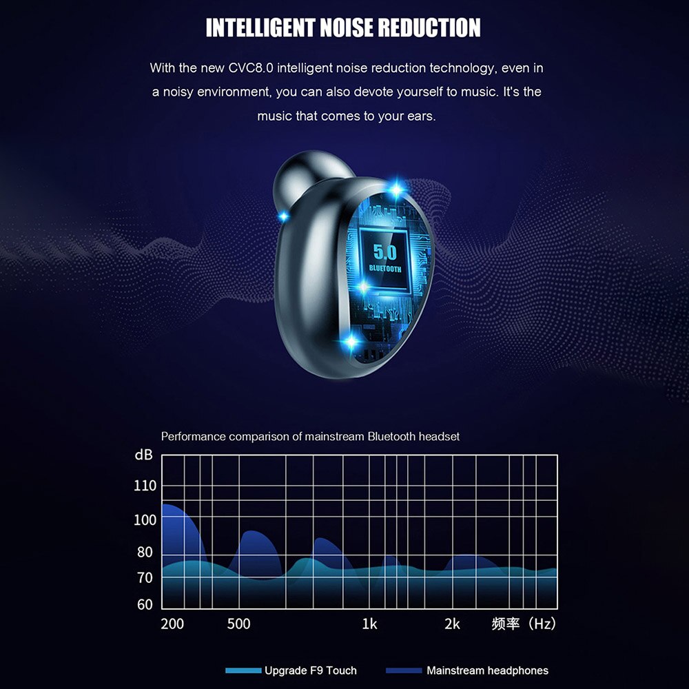 FDGAO Bluetooth écouteur V5.0 TWS 9D stéréo Sport casque sans fil réduction du bruit écouteurs casque avec Microphone batterie externe