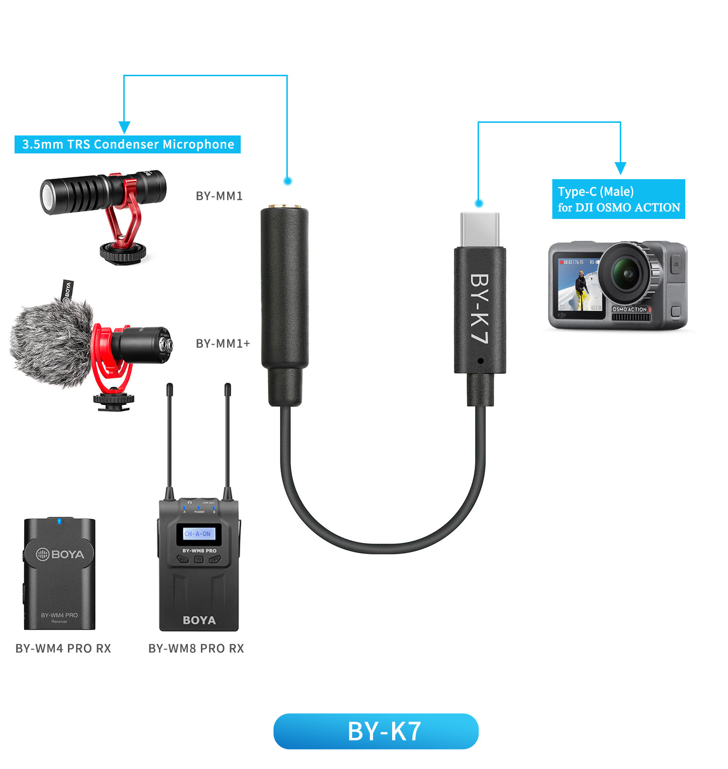 BOYA – câble adaptateur de Microphone, BY-K1-K9 mm TRS vers Lightning/type-c, Audio pour téléphone Apple Android, accessoires de ligne de données 3.5m, 0.1