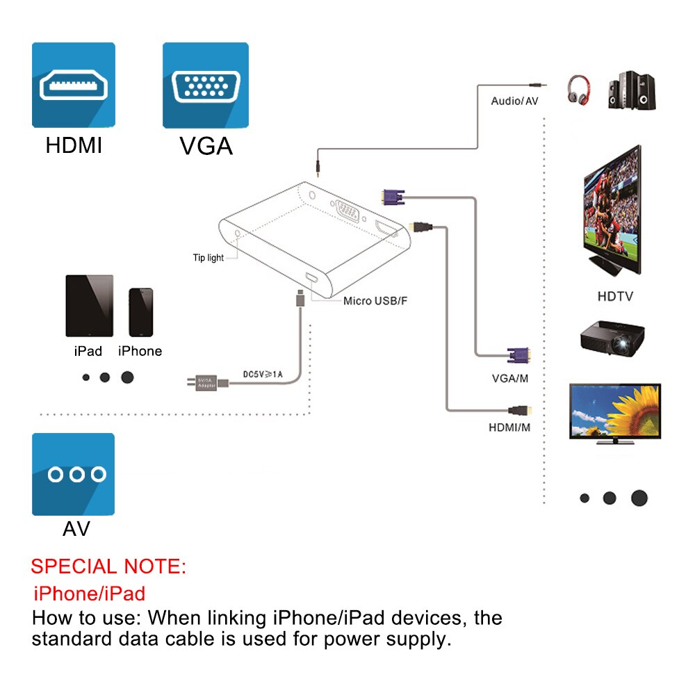 2020 nuovo Disegno di Adattatore HDMI per I Fulmini a VGA AV Audio Video HDTV Cavo OTG per il iPhone 11/X/XS/XR/8P/8/7P/6S/iPad Aria/iPod