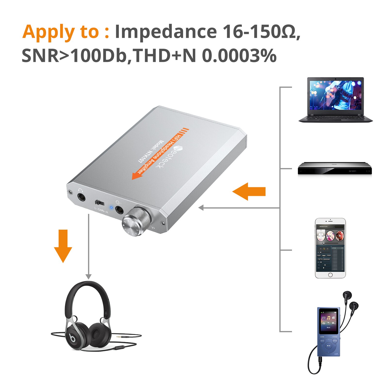 ESYNiC amplificatore per cuffie HiFi 16-150mu portatile con Jack AUX da 3.5mm interruttore di guadagno amplificatore di potenza per auricolari per telefono cellulare MP3/4