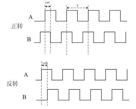 Incremental rotary encoder 600 lines