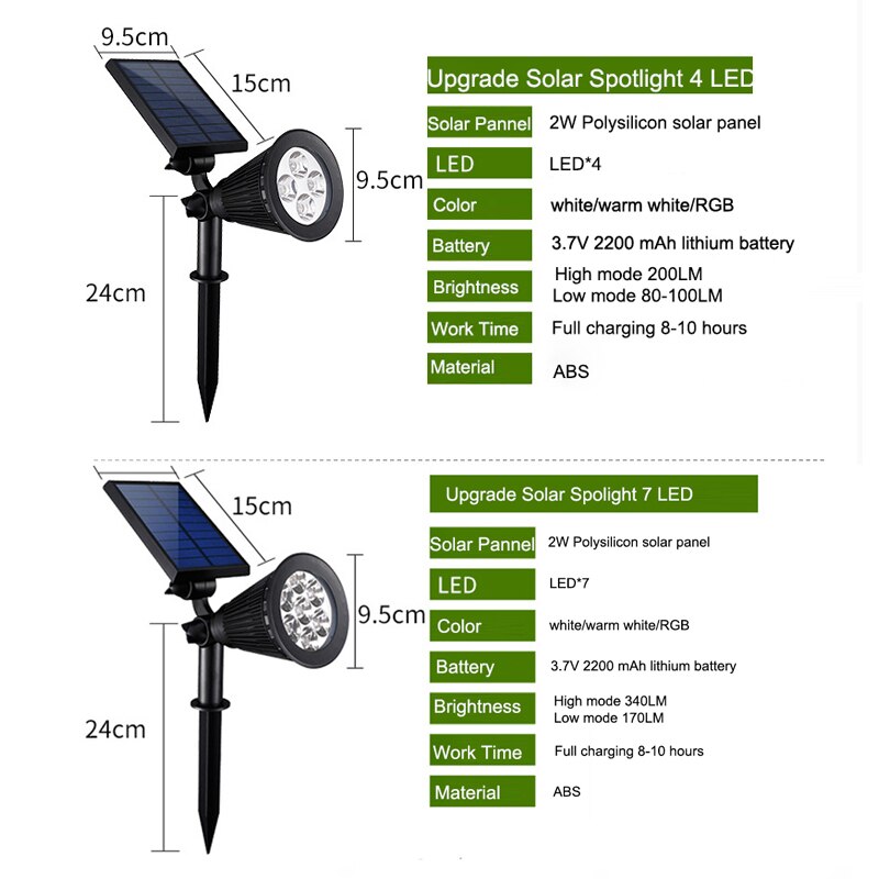 Focos solares LED para exteriores, luces solares impermeables para jardín, paisaje, calle, césped, lámpara de punto RGB blanco cálido para esquina oscura