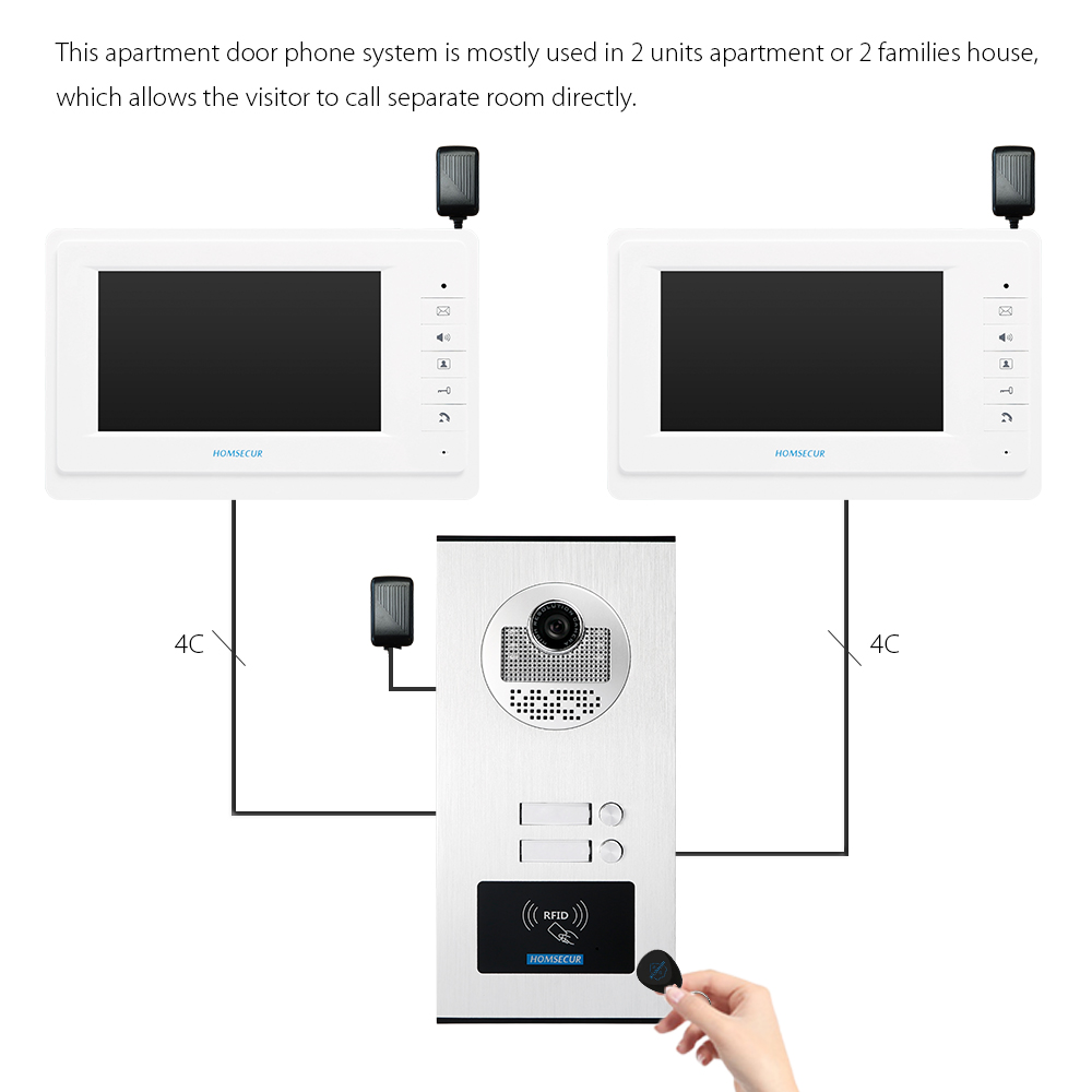 HOMSECUR 4-Wire 7inch Video Door Intercom Apartment System with 2 Monitors 1 Outdoor Camera 20pcs RFID Keyfob Included