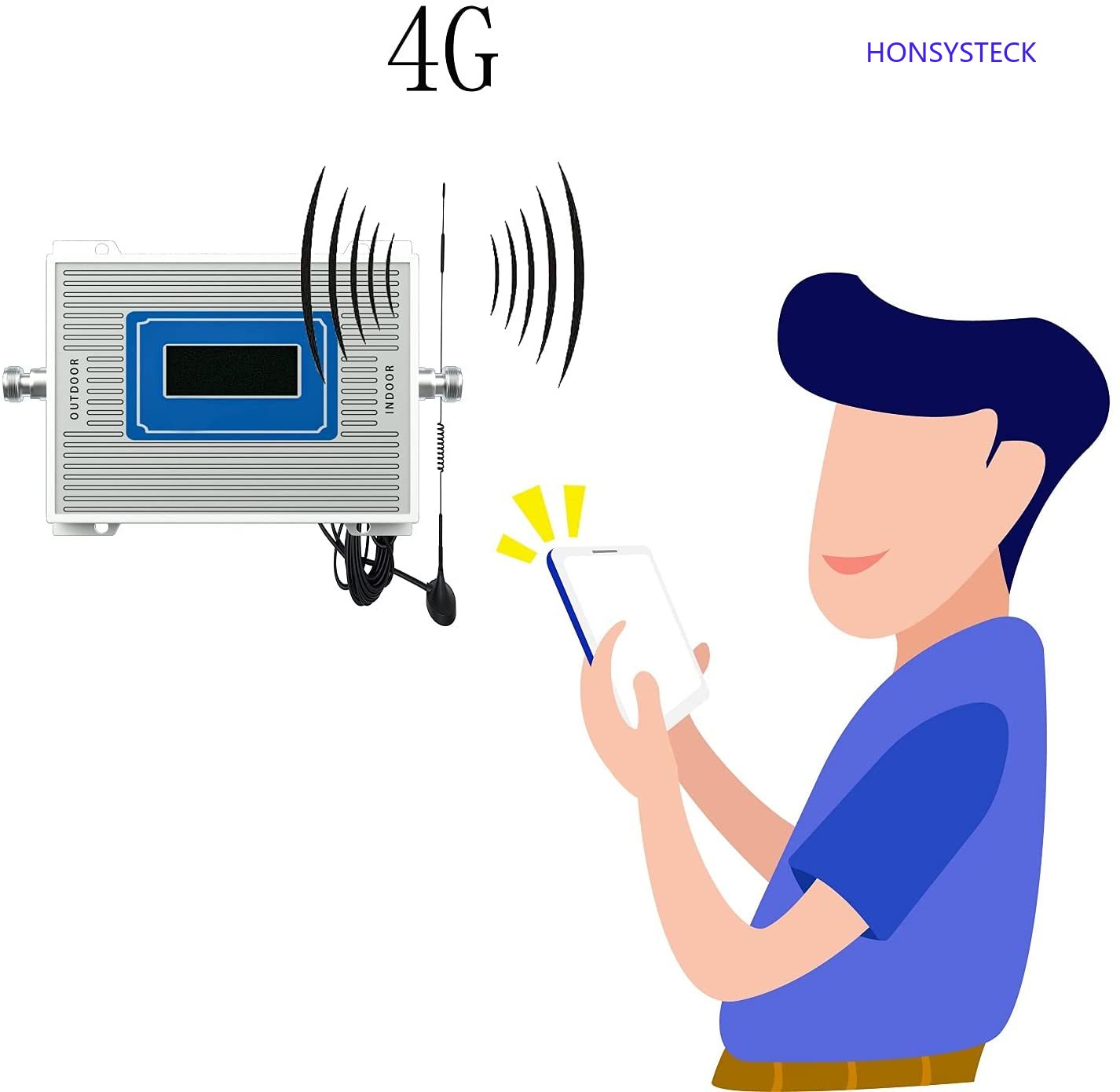 4G 3G 2G LTE Signal Booster LTE Band20 800 1800 Mhz Band 20 3