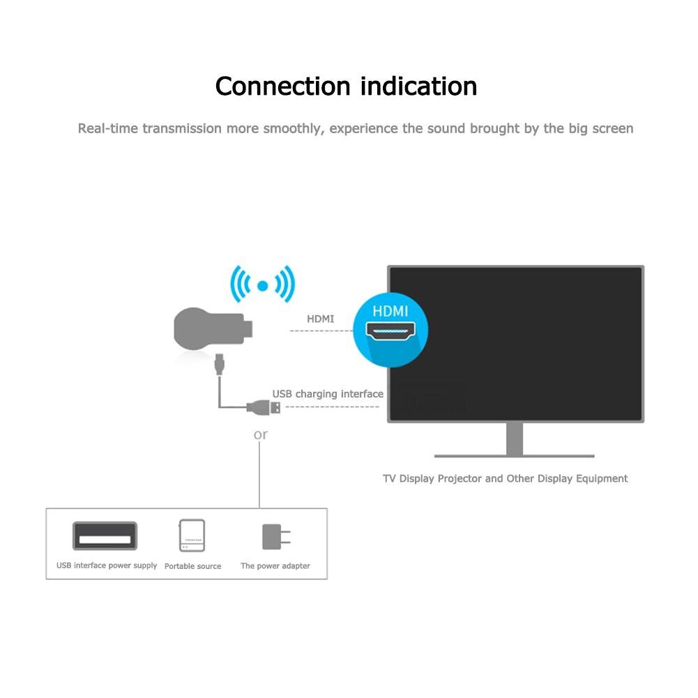 Anycast M2 Plus prise en charge du bâton de télévision HDMI pour Miracast AirPlay DLNA 2.4G sans fil WiFi récepteur de Dongle d'affichage pour IOS Android