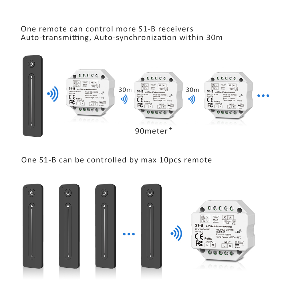 Mini Led Dimmer 110V 220 V 230V Ac Triac Led Dimeer 220 Volt Dimmer 2.4G 1-4Zone afstandsbediening Voor Lamp Licht Lamp S1-B