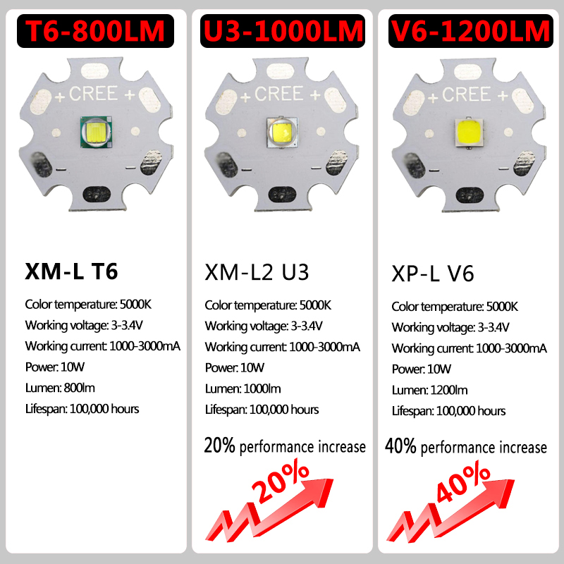 Linterna LED ultrabrillante con XP-L V6, lámpara LED ultrabrillante de XP-L V6, con cuentas, a prueba de agua con zoom, 4 modos de iluminación, carga USB multifunción