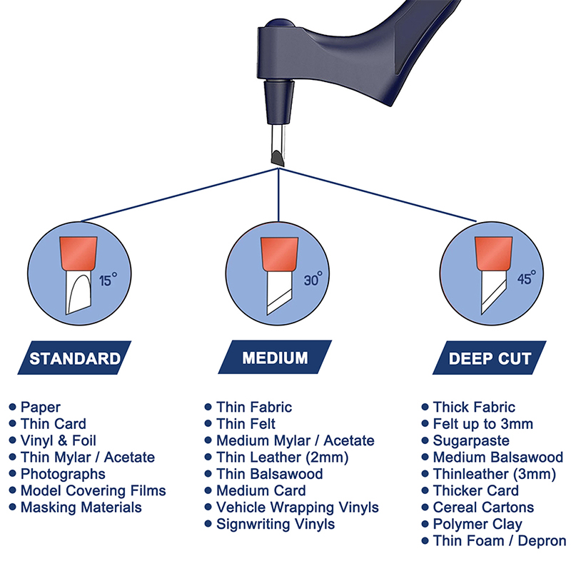 360 stopni obrotowy nóż introligatorski narzędzia robić obróbki drewna narzędzia tnące nóż robić rzeźbienia ostrze gilotyna robić papieru rękodzieło rzeźba sztuka DIY