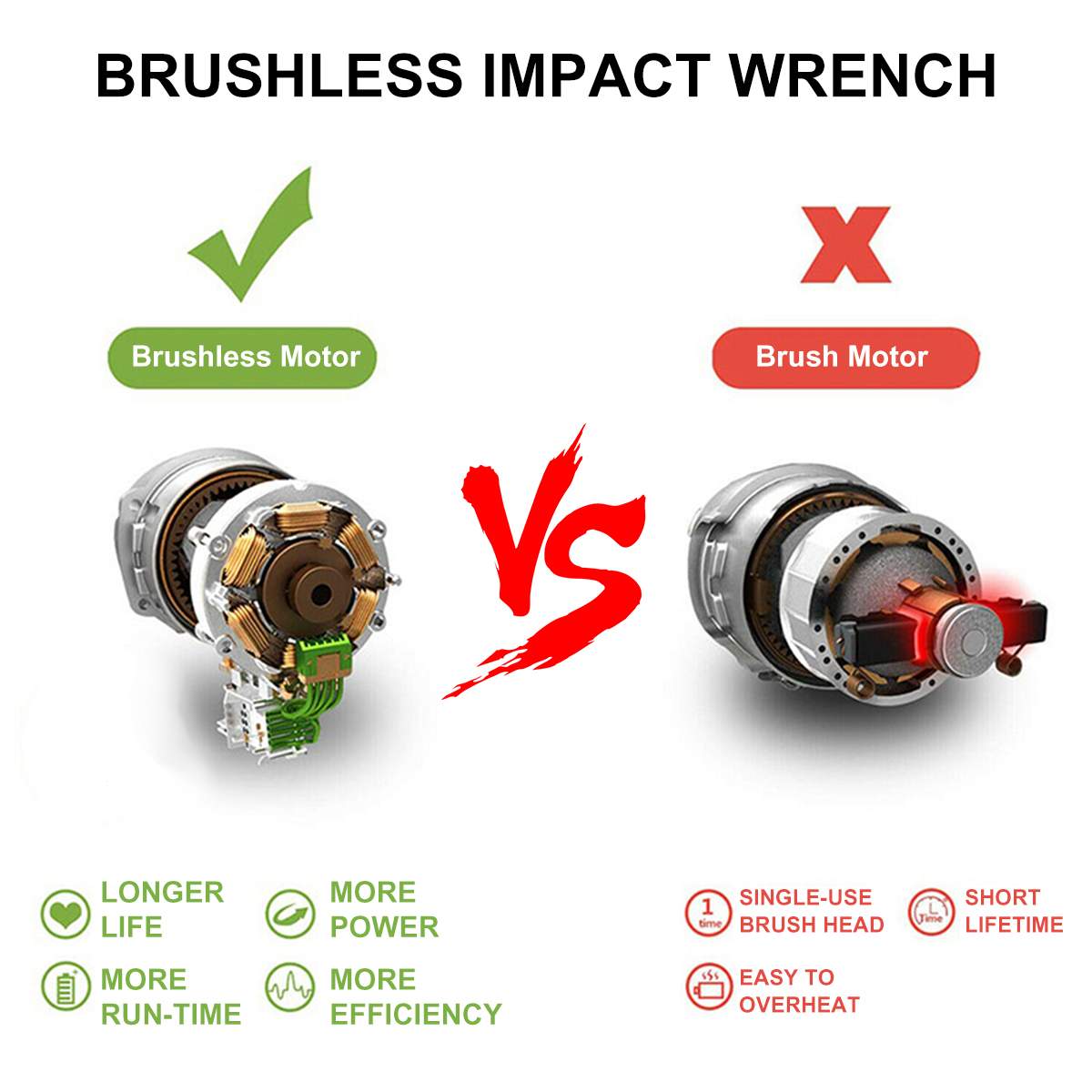 Drillpro Brushless Cordless Electric Impact Wrench Screwdriver 1/2"&1/4" Wrench Power Tools for 18V Makita Battery with Battery
