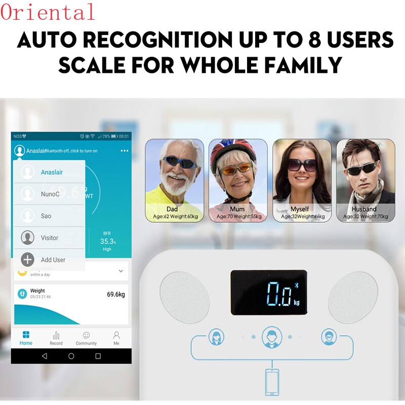 Bluetooth scales floor Body Weight Bathroom Scale Smart Backlit Display Scale Body Weight Body Fat Water Muscle Mass BMI