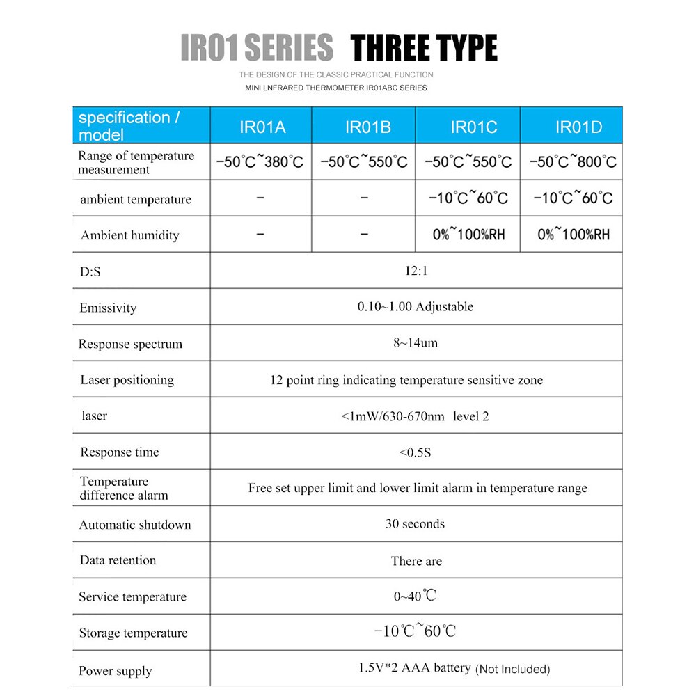 Non-contact IR Pyrometer Industrial Temperature Tester Digital Industrial Infrared Thermometer Handheld LCD Meter with 12 Points
