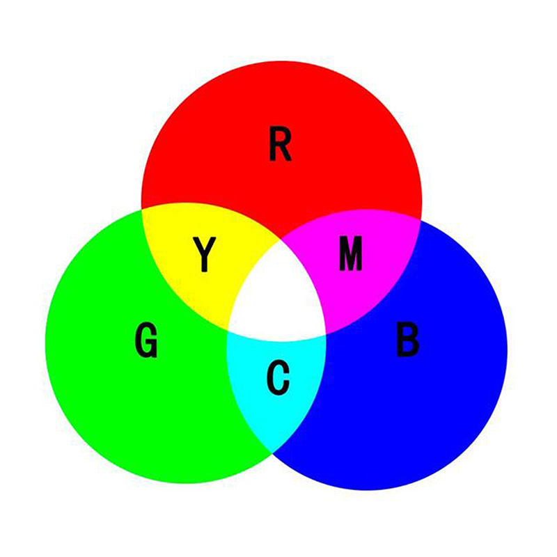 USB 144 RGB LED Ring Light Adjustable Illuminator Lamp Industry Monocular Trinocular Stereo Video Microscope Lens Camera