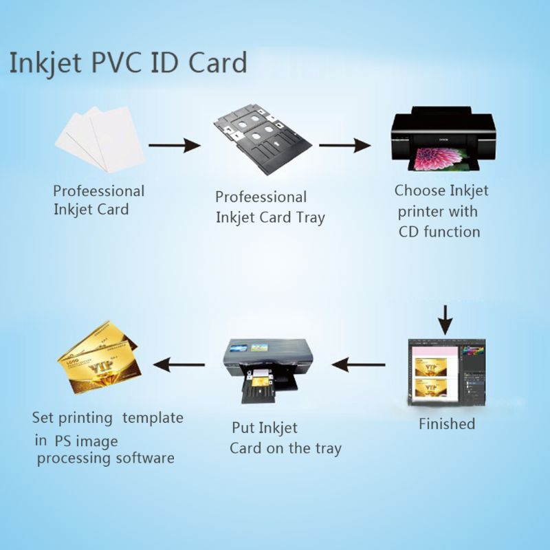 100 Uds blanco Premium tarjetas de identificación de inyección de tinta en blanco PVC plástico blanco doble cara estampada DIY tarjetas de tarjeta de identificación