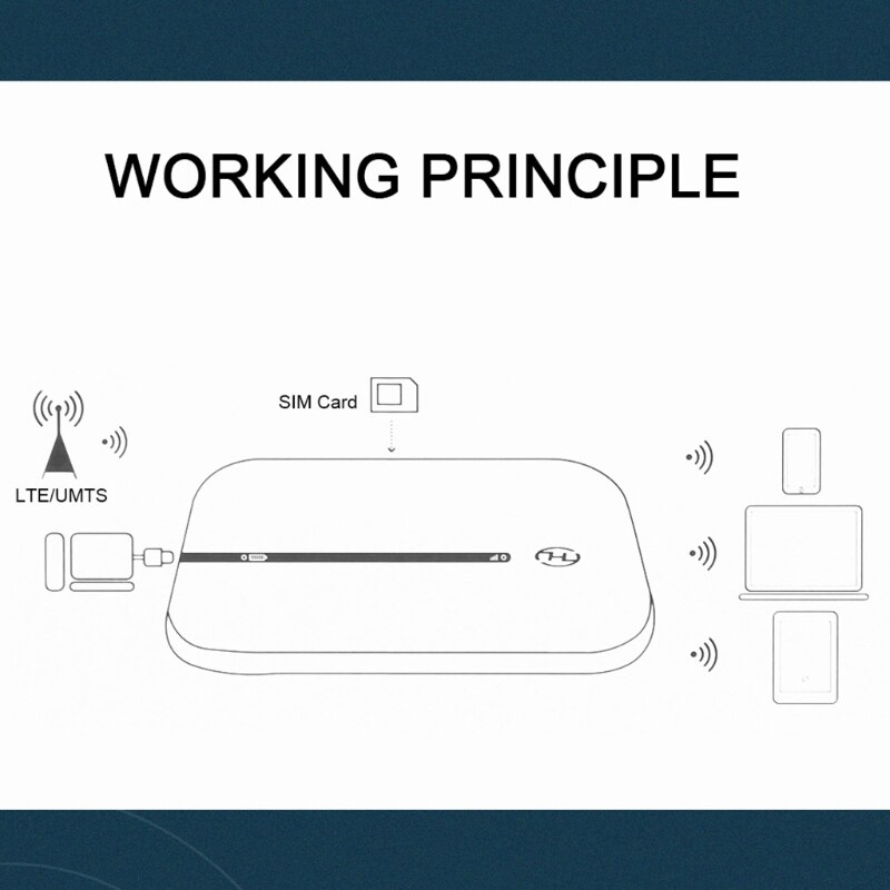 3G 4G LTE Wifi Modem Router 4G Sim Card Slot Protalbe Wi Fi Hotspot Wi-fi 4G Router Lithium Battery 150Mbps Unlocked