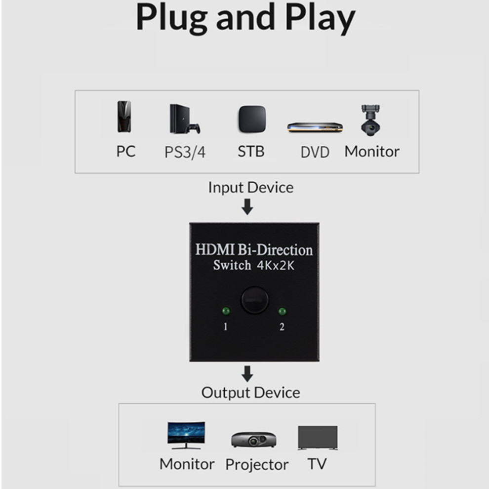 LccKaa Bi-directional HDMI Switcher UHD 2 Ports Manual 2x1 1x2 HDMI Switch HDCP Supports 4K FHD Ultra 1080P for Projector