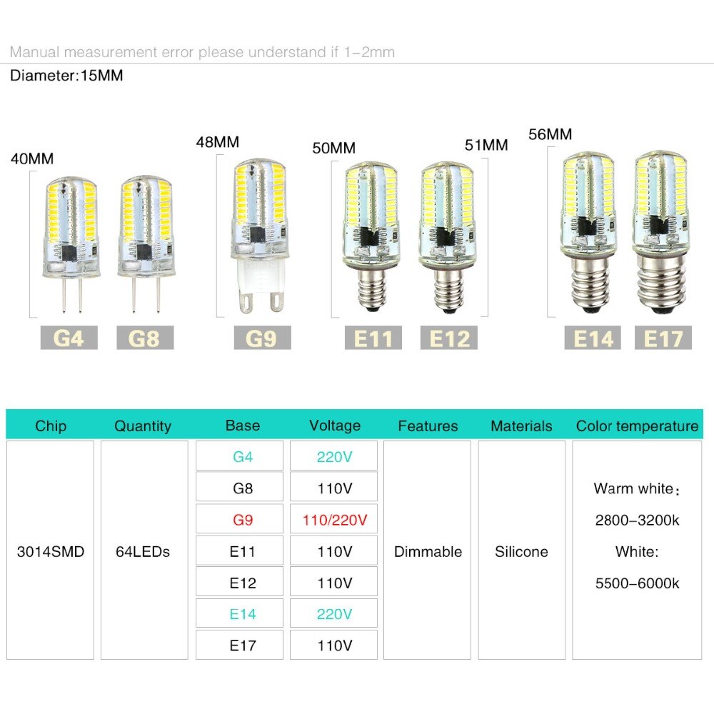 Hohe Helle G4 LED Lampe E14 E17 E11 E12 G9 G8 Kerze Lichter AC 220V 110V Birne Scheinwerfer SMD 3014 64LED dimmbare Kronleuchter Licht