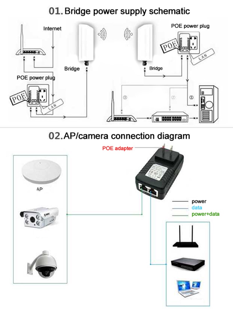 12v 1a poe injektor vægstik poe switch strømforsyningsadapter trådløs ethernetadapter til ip kamera cctv us / eu-stik