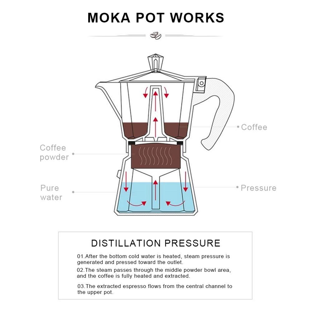 Roestvrijstalen koffiepot mokka espresso latte percolator fornuis koffiezetapparaat pot percolator drankgereedschap cafetière latte fornuis