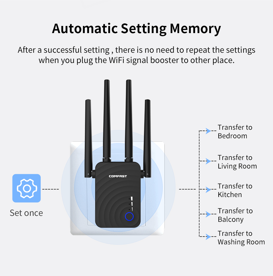 Comfast Gigabit WiFi Repeater 1200 Mbps Dual Band 5G Draadloze Wifi Router Wifi Signaal Booster Wi-Fi 4 * 2dbi antennes Wifi Extender