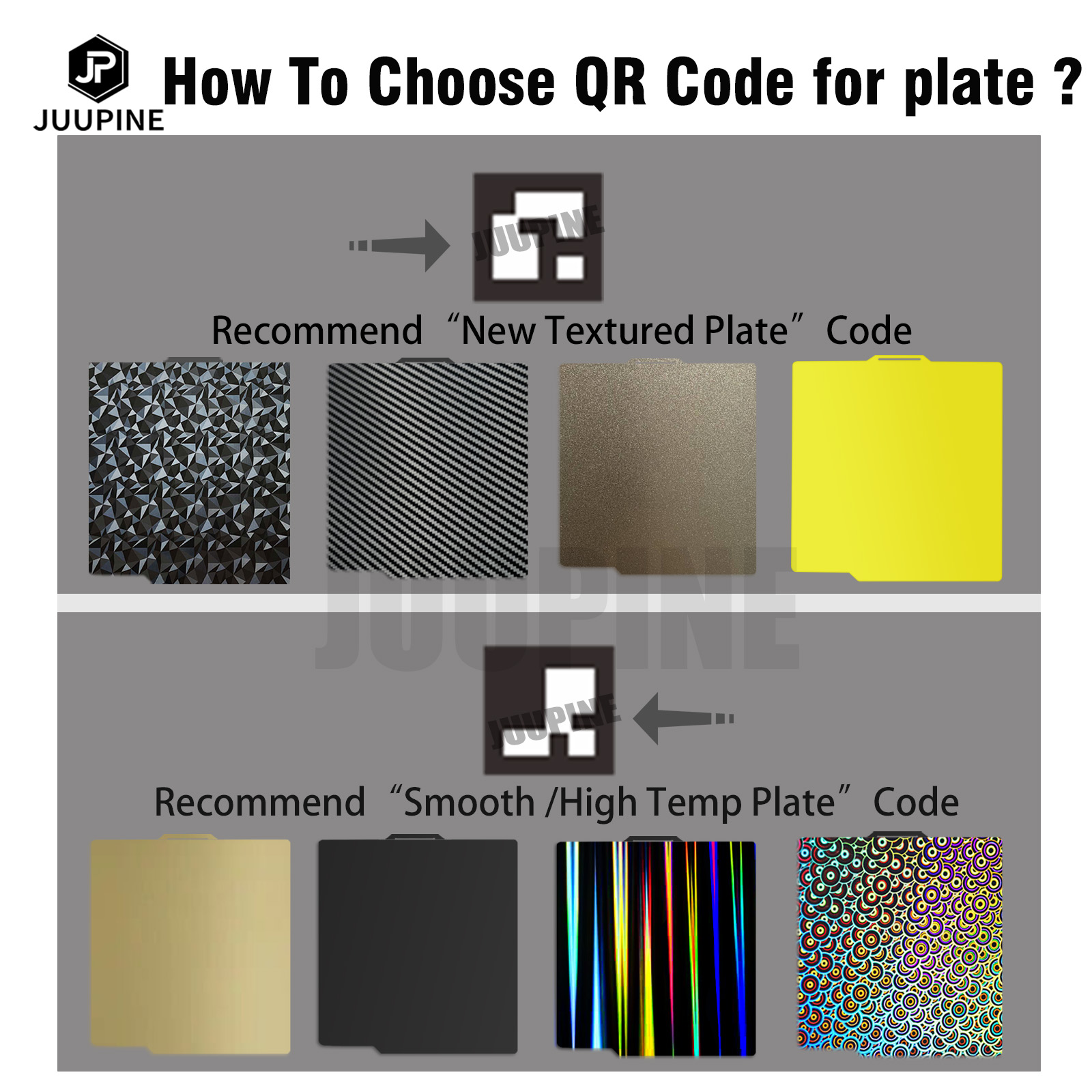 For Bambulab X1 Carbon QR Code For Bambu Lab X 1 Carbon Build Plate QR CODE For Bambulab X1 Sticker Third Party Build Plates