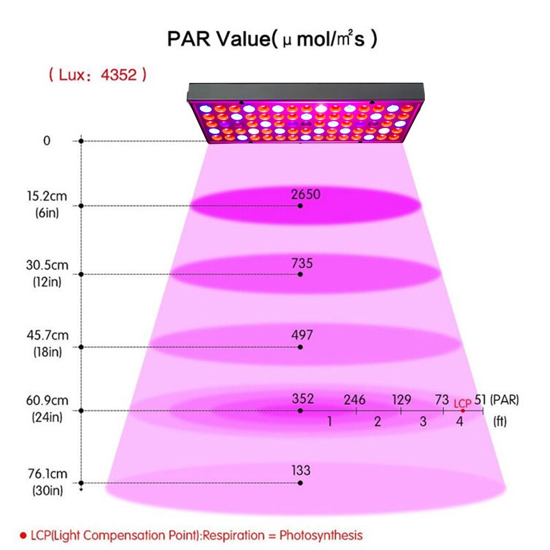 Led Grow Light Full Spectrum 25W 45W Growing Lamps AC85-265V Plant Growth Lighting for Plants Flowers Seedling Cultivation