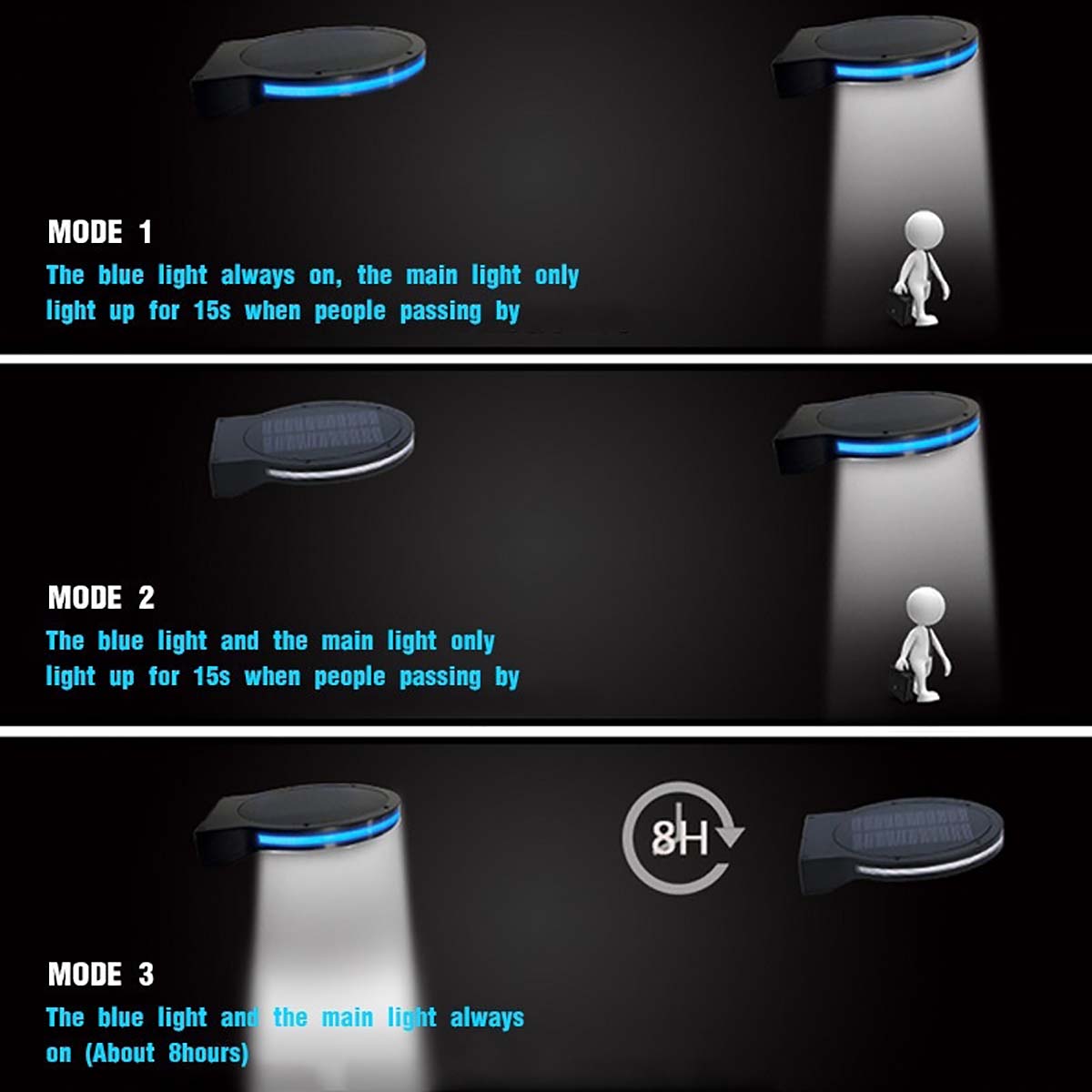 Wit + Blauw Solar Light Led Weerbestendig Zonne-energie Wandlamp Wireless Motion Sensor Beveiliging Licht Voor Outdoor Tuin